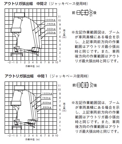 リフトラ9.9m全旋回 トンネル点検仕様 | 商品から探す>高所作業機械 